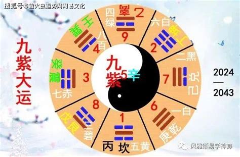 七运 八运 九运|180年一轮回的新纪元即将到来，深度解析三元九运之九紫离火运